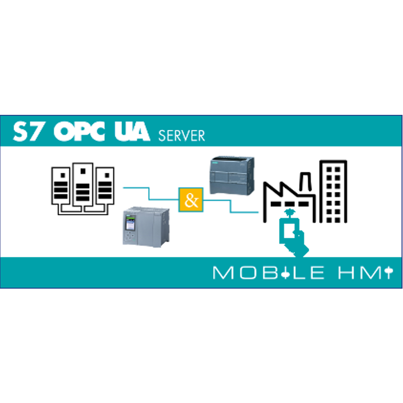 Ua servers. Сервер OPC ua. PLC OPC ua. OPC ua схема. S7-400 OPC ua.